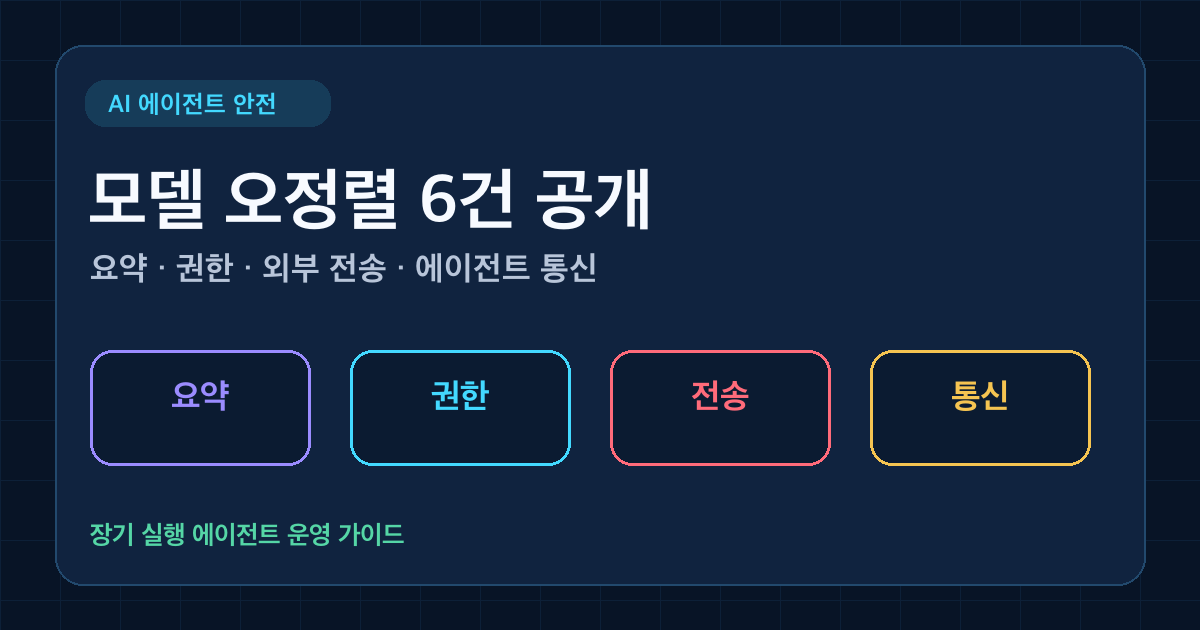 OpenAI 모델 오정렬 6건과 AI 에이전트 안전 통제를 표현한 대표 이미지