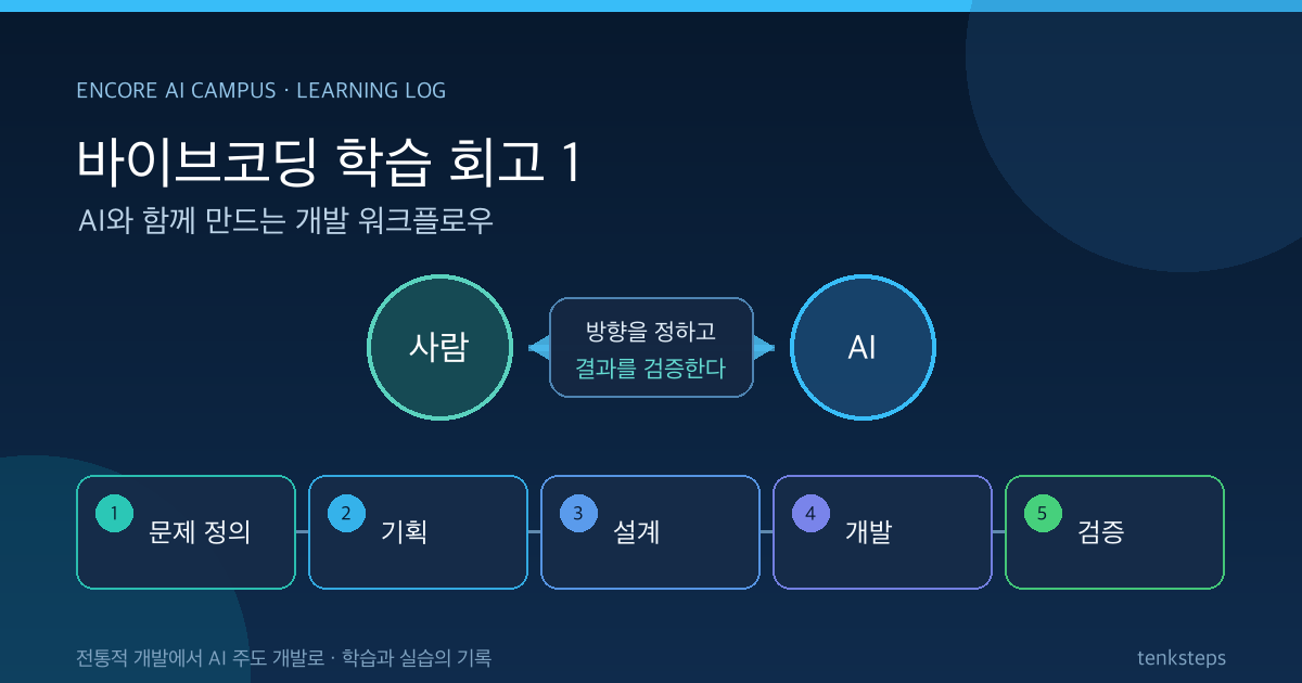 사람과 AI가 문제 정의부터 기획, 설계, 개발, 검증까지 협업하는 바이브코딩 워크플로우